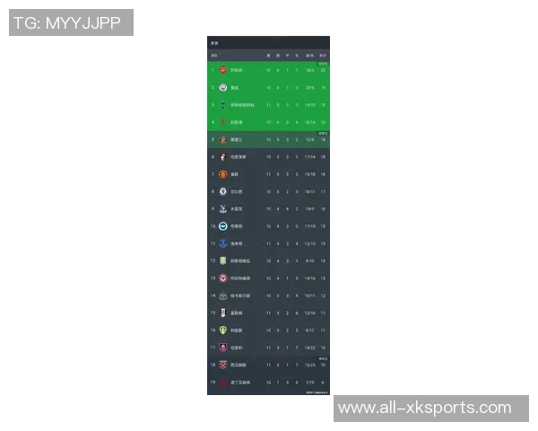 英超运动战进球榜揭晓曼城领跑29球利物浦紧随其后21球