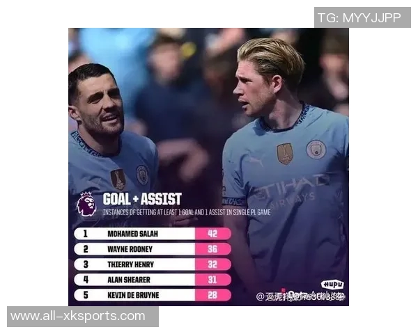 英超球队实力强劲OPTA年终榜单枪手领跑拜仁曼城紧随其后